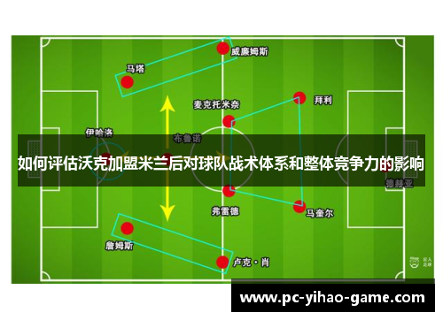如何评估沃克加盟米兰后对球队战术体系和整体竞争力的影响
