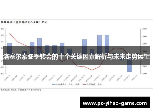 洛塞尔索冬季转会的十个关键因素解析与未来走势展望