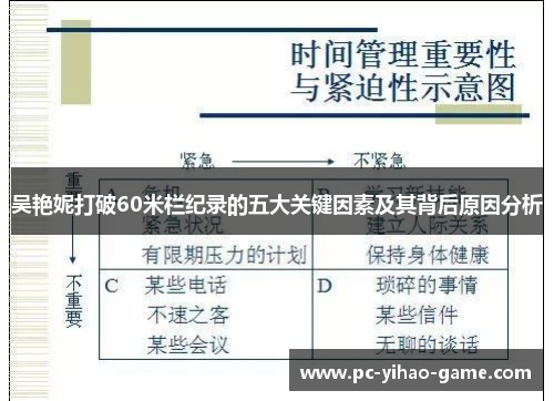 吴艳妮打破60米栏纪录的五大关键因素及其背后原因分析