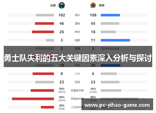 勇士队失利的五大关键因素深入分析与探讨