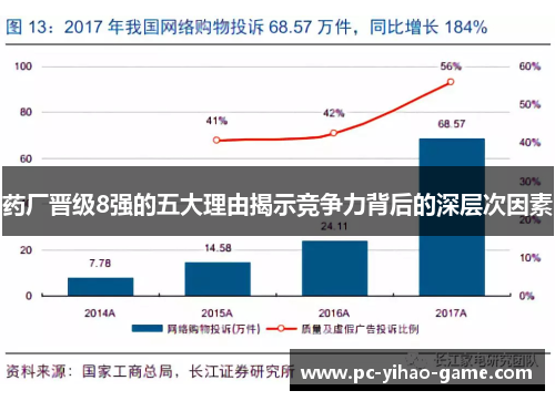 药厂晋级8强的五大理由揭示竞争力背后的深层次因素