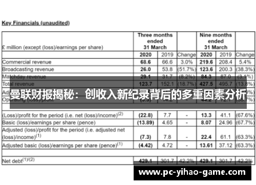 曼联财报揭秘：创收入新纪录背后的多重因素分析