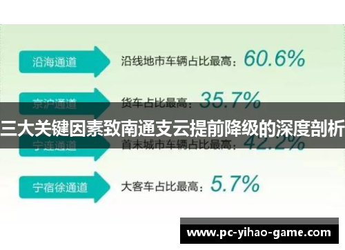 三大关键因素致南通支云提前降级的深度剖析