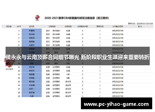 侯永永与云南顶薪合同细节曝光 新阶段职业生涯迎来重要转折