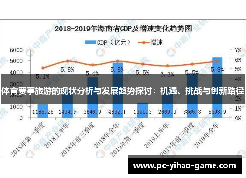 体育赛事旅游的现状分析与发展趋势探讨：机遇、挑战与创新路径