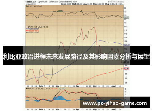 利比亚政治进程未来发展路径及其影响因素分析与展望
