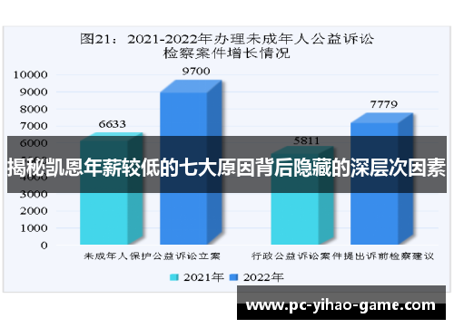 揭秘凯恩年薪较低的七大原因背后隐藏的深层次因素