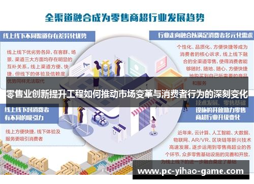 零售业创新提升工程如何推动市场变革与消费者行为的深刻变化