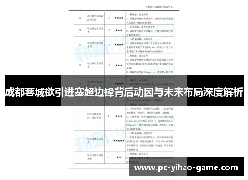 成都蓉城欲引进塞超边锋背后动因与未来布局深度解析