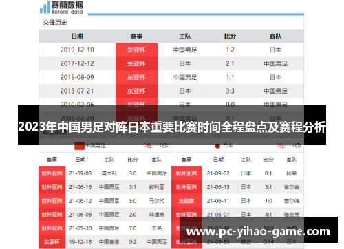 2023年中国男足对阵日本重要比赛时间全程盘点及赛程分析 2023年中国男足对阵日本重要比赛时间全程盘点及赛程分析
