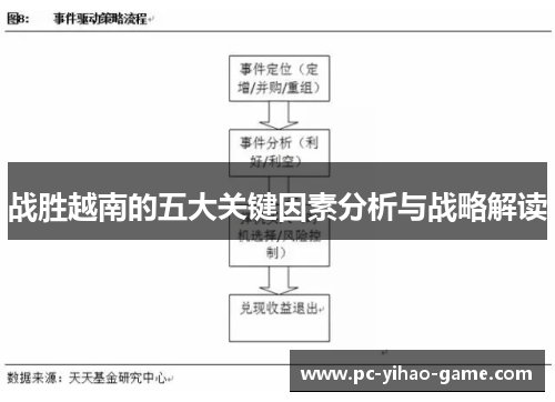 战胜越南的五大关键因素分析与战略解读