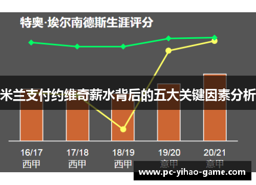 米兰支付约维奇薪水背后的五大关键因素分析