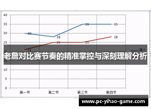 老詹对比赛节奏的精准掌控与深刻理解分析 老詹对比赛节奏的精准掌控与深刻理解分析