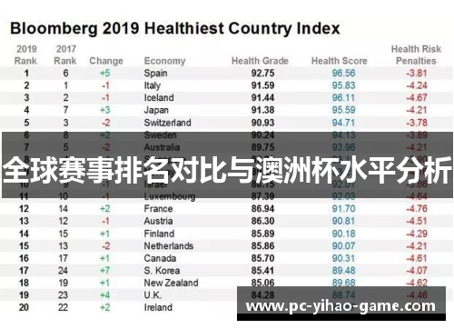 全球赛事排名对比与澳洲杯水平分析 全球赛事排名对比与澳洲杯水平分析