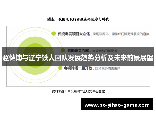 赵健博与辽宁铁人团队发展趋势分析及未来前景展望