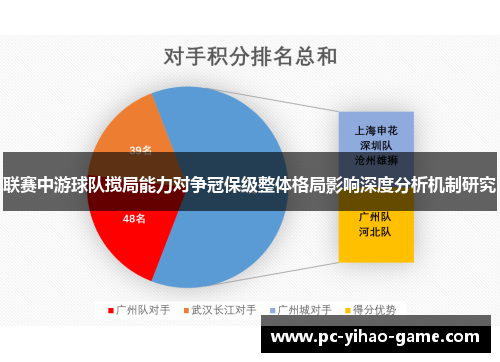 联赛中游球队搅局能力对争冠保级整体格局影响深度分析机制研究 联赛中游球队搅局能力对争冠保级整体格局影响深度分析机制研究
