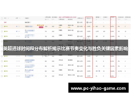 英超进球时间段分布解析揭示比赛节奏变化与胜负关键因素影响
