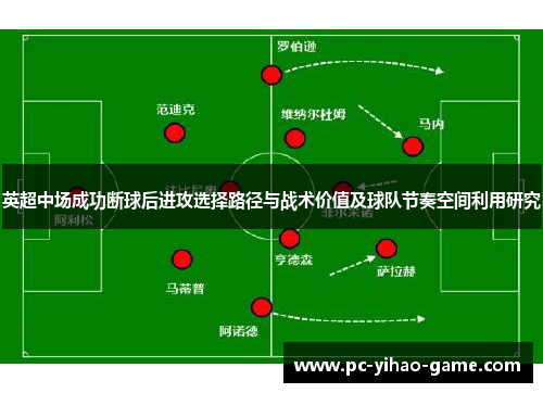 英超中场成功断球后进攻选择路径与战术价值及球队节奏空间利用研究