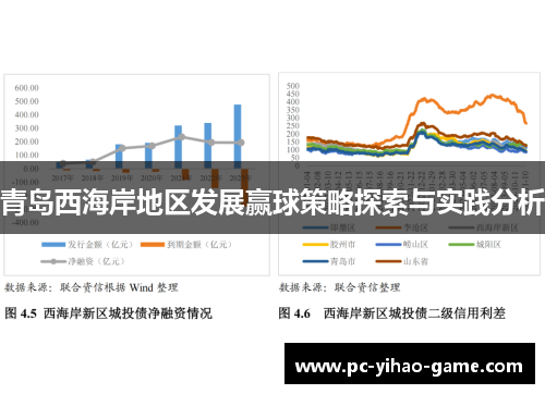 青岛西海岸地区发展赢球策略探索与实践分析